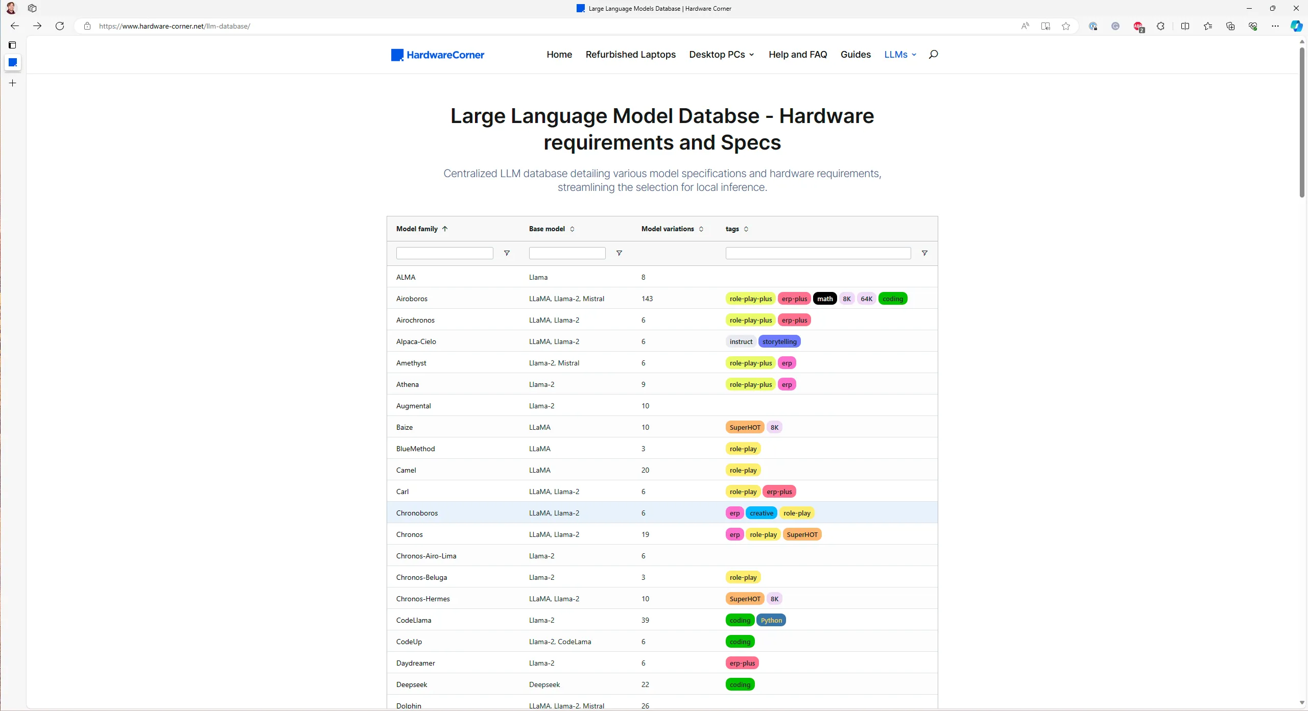 LLM database